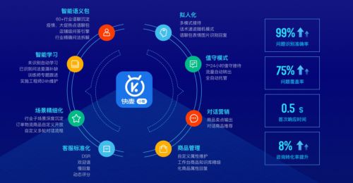 光云科技携手阿里云,打造企业级全渠道智能客服解决方案