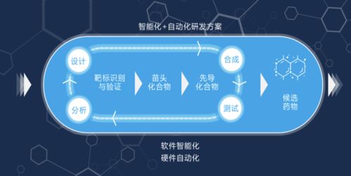 以人工智能技术驱动创新药研发, 望石智慧 完成一亿美元b及b 轮融资